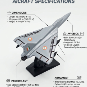 TEJAS MINIATURE INDIAN AIR FORCE