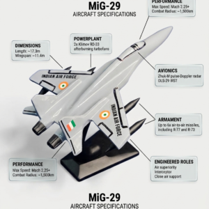MIG-29 MINIATURE INDIAN AIR FORCE